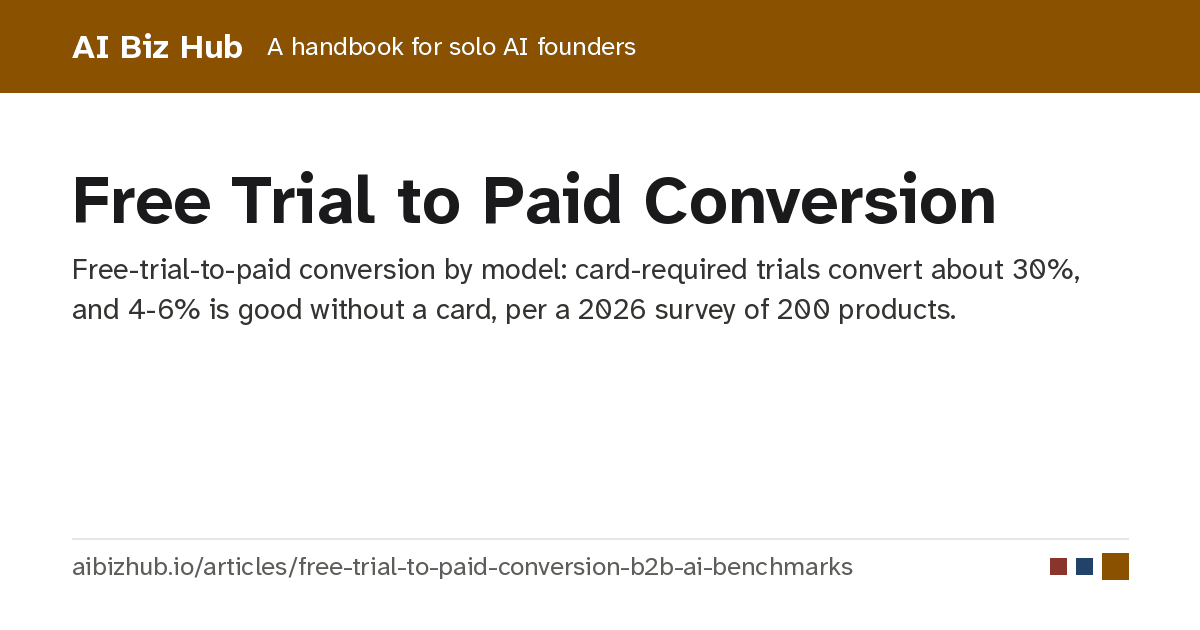 Free Trial to Paid Conversion — AI Biz Hub